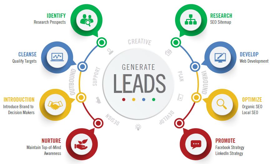 best lead generation agency