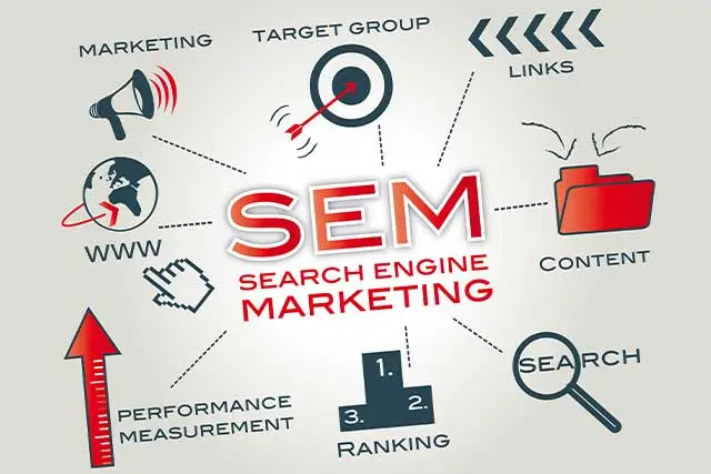 Search Engine Marketing in India